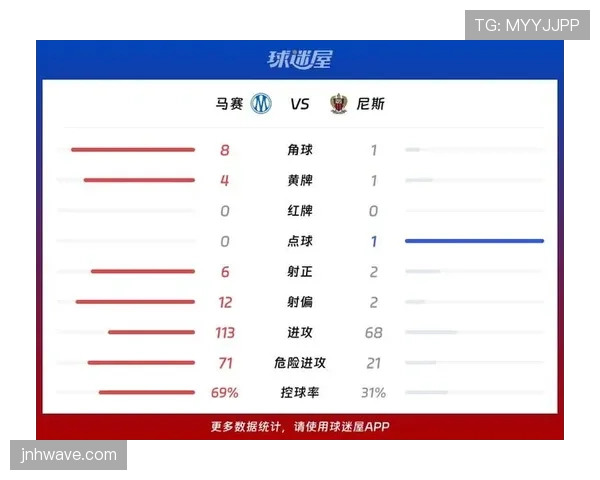 尼斯近期状态下滑,防守漏洞暴露影响联赛排名走势 尼斯近期状态下滑,防守漏洞暴露影响联赛排名走势
