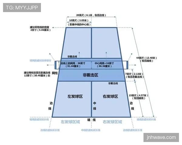 比赛用球的规格和规则要求详解