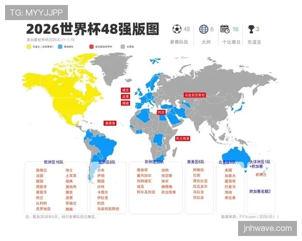 2026世界杯各大洲晋级机会变化分析 2026世界杯各大洲晋级机会变化分析
