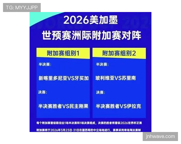澳大利亚2026世界杯预选赛晋级前景分析 亚洲区出线名额争夺战前瞻