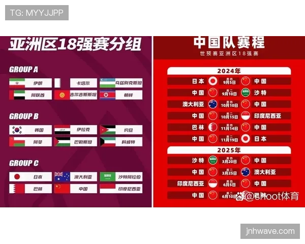 2026世界杯晋级优先条件详解